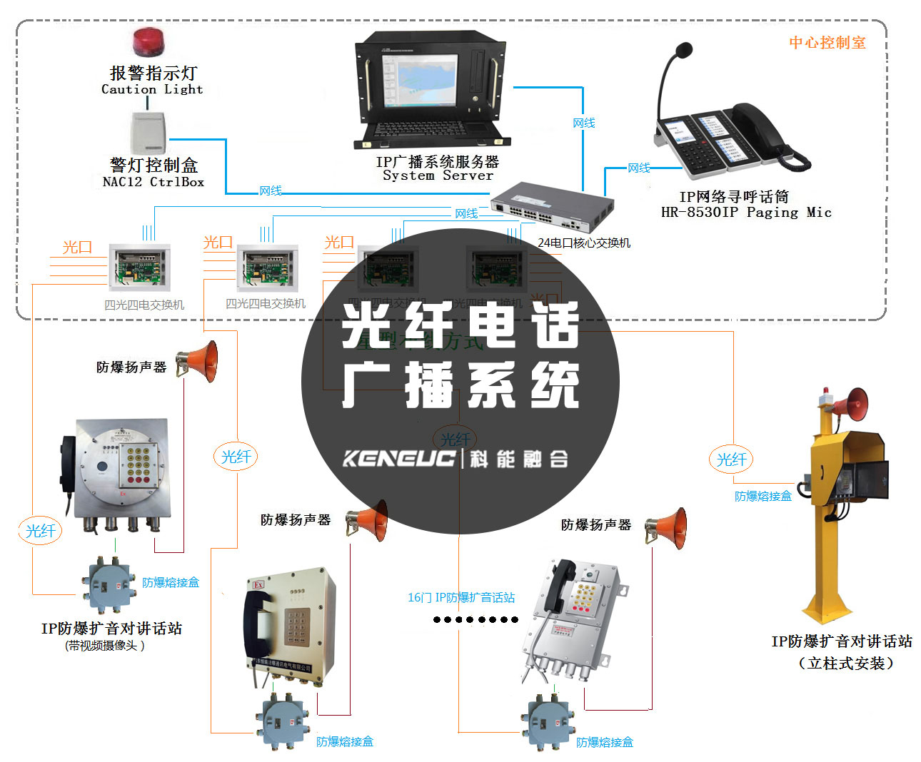 光纤电话广播系统