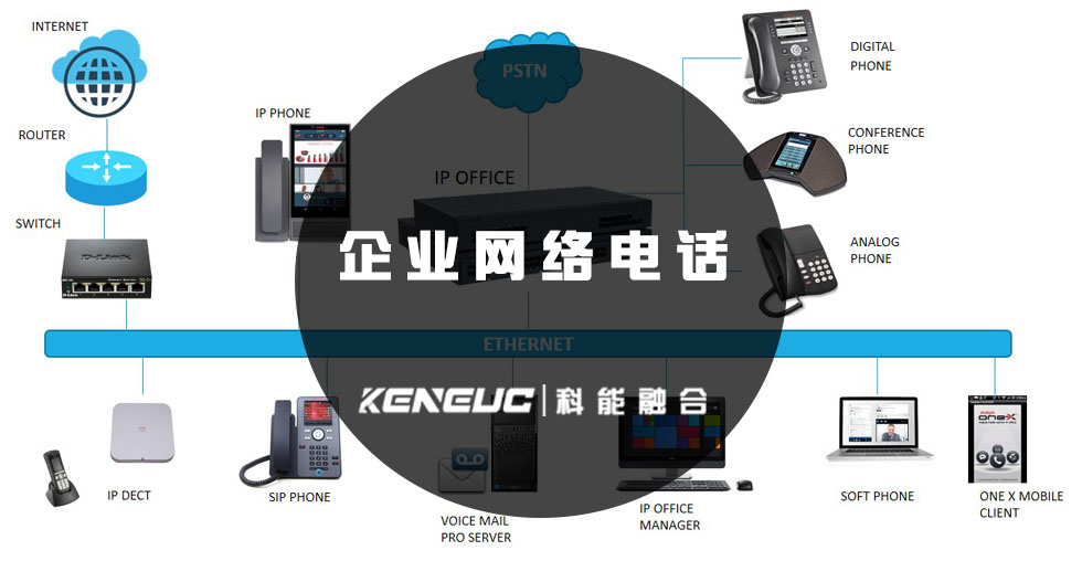 企业网络电话(搭建网络电话方案知识要点)
