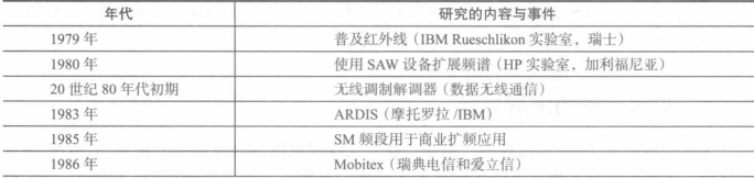 面向数据无线网络的历史