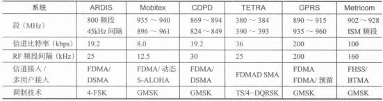 移动数据业务