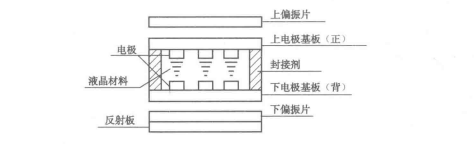 平板显示技术