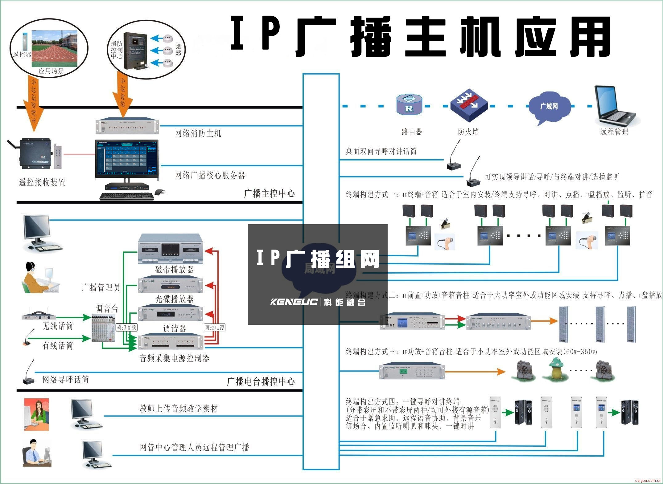 IP广播主机(它有什么作用？)