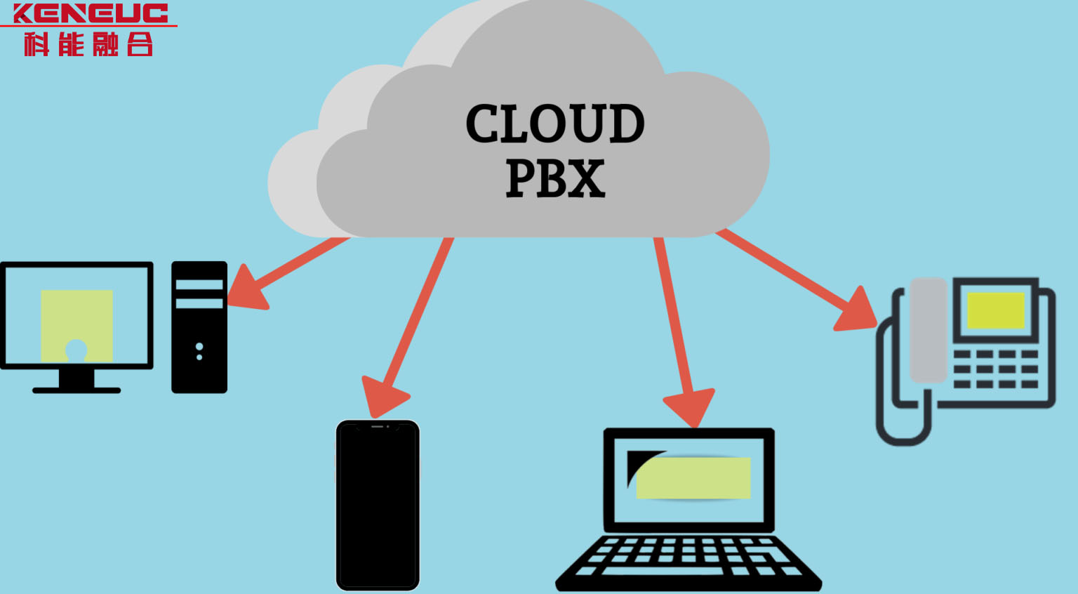 云PBX系统：安装企业电话的新选择