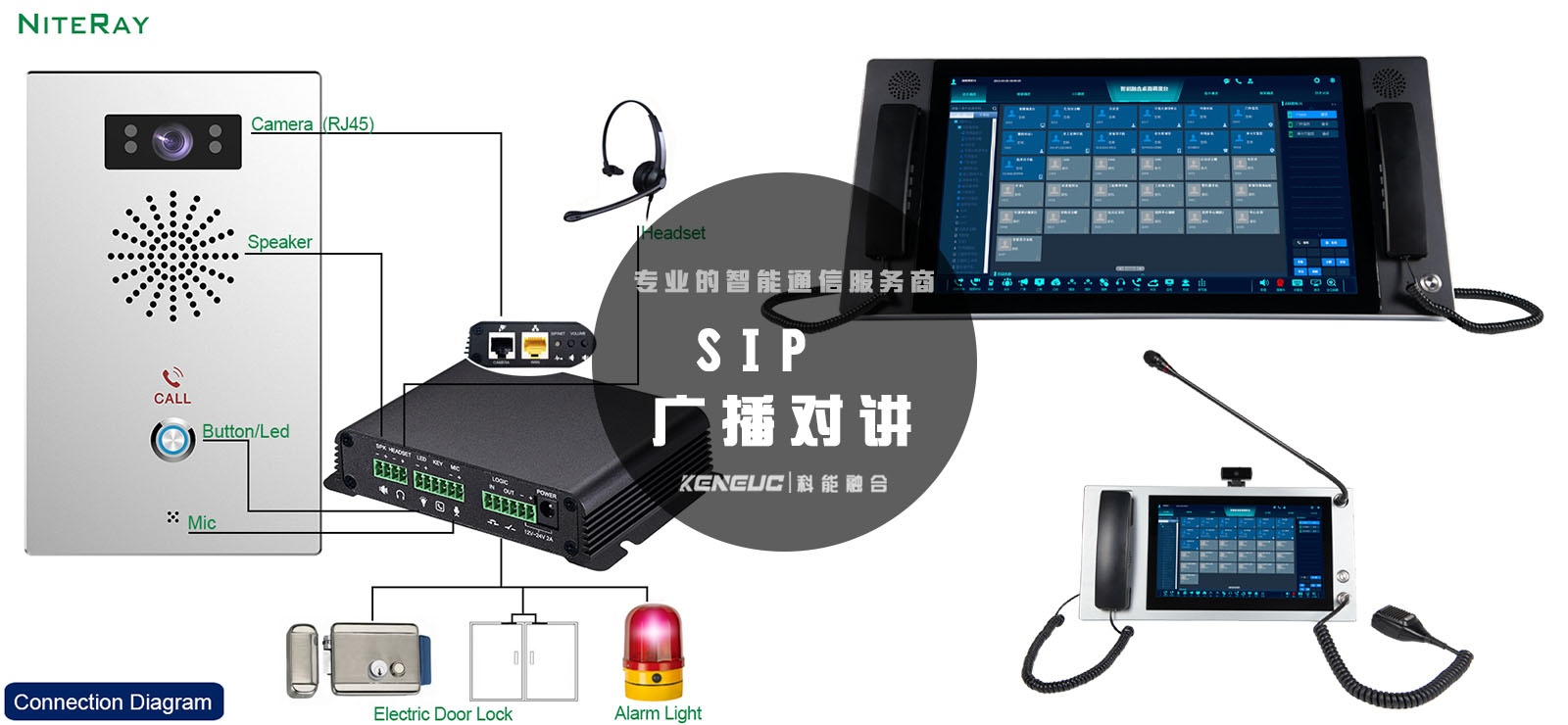 SIP广播对讲(实现方案、应用场景、优缺点全面解析)