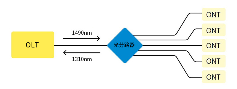 分光器（一文读懂它的原理、类别、应用）