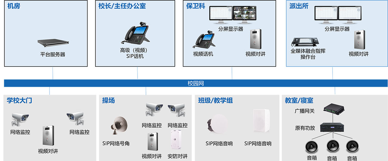 校园SIP广播系统拓扑图