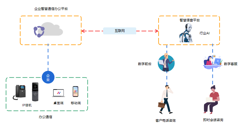 AI智能语音导航