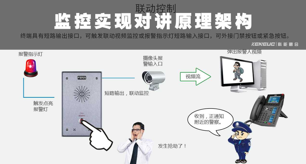 对讲监控原理