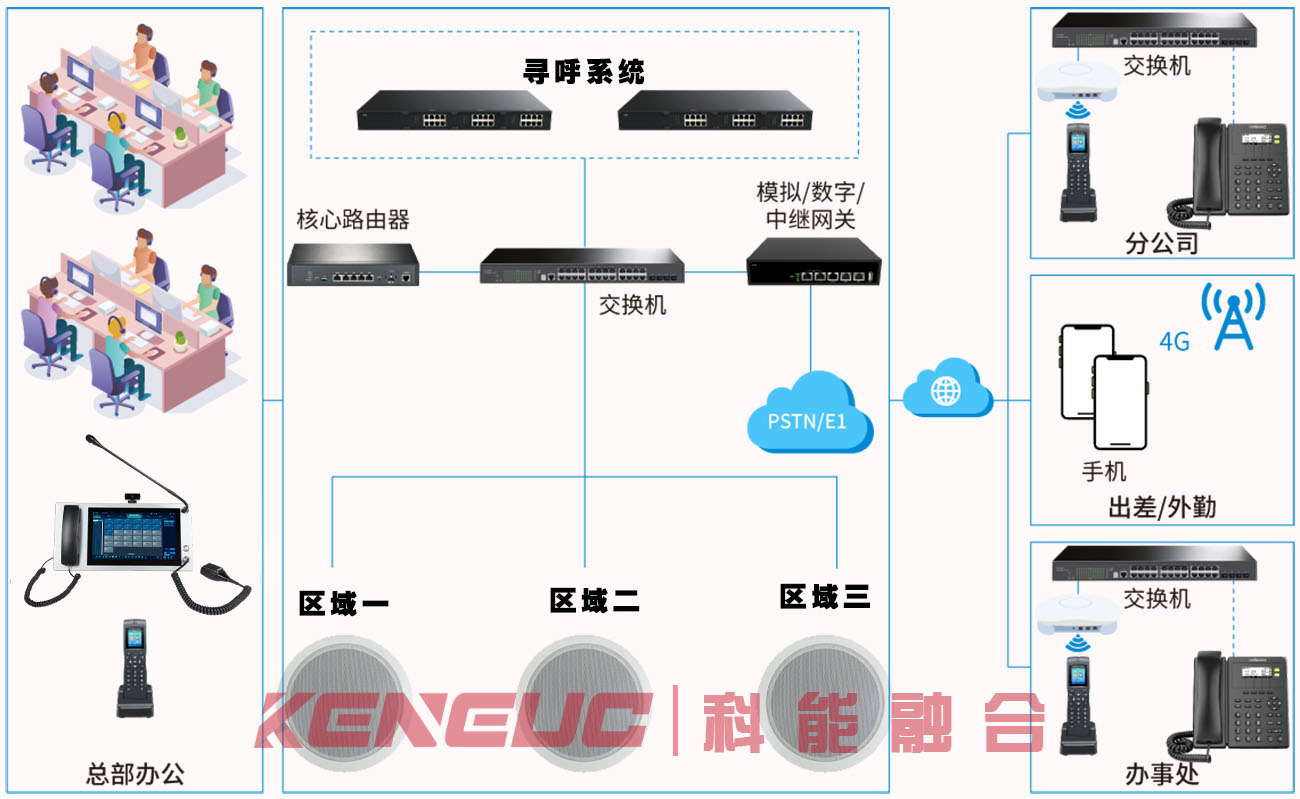 办公电话寻呼系统