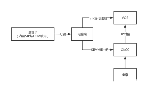 语音卡设备设置