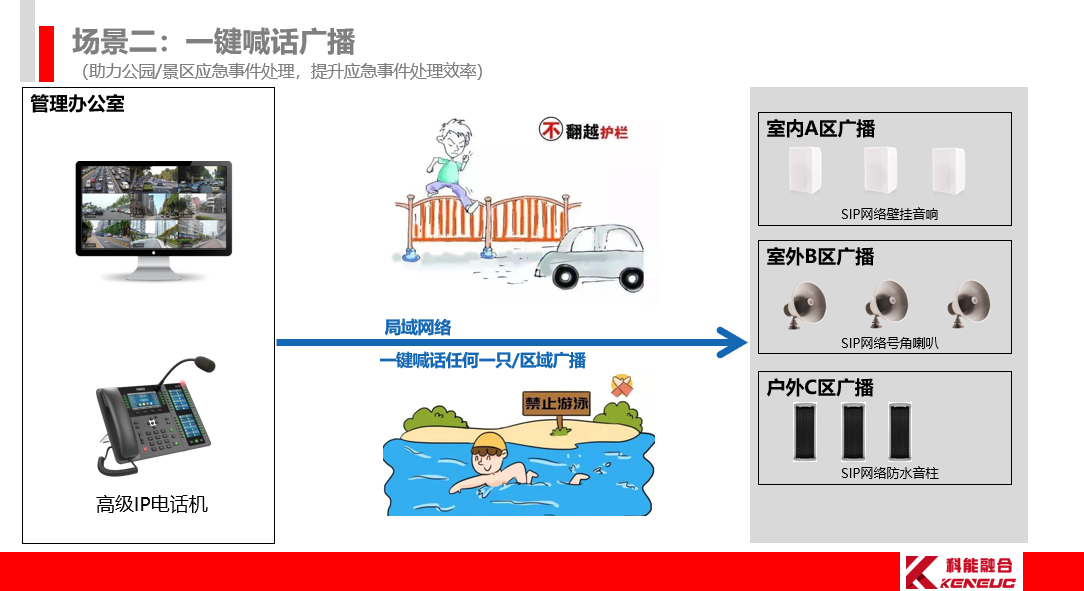 紧急广播喊话系统保障人员安全并快速响应紧急情况