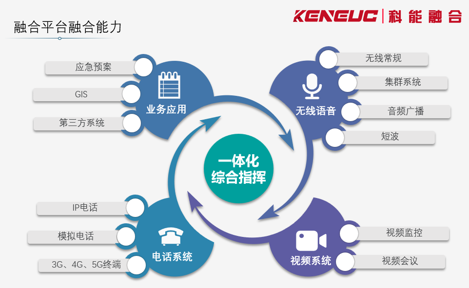 监控融合广播系统的应用场景和优势