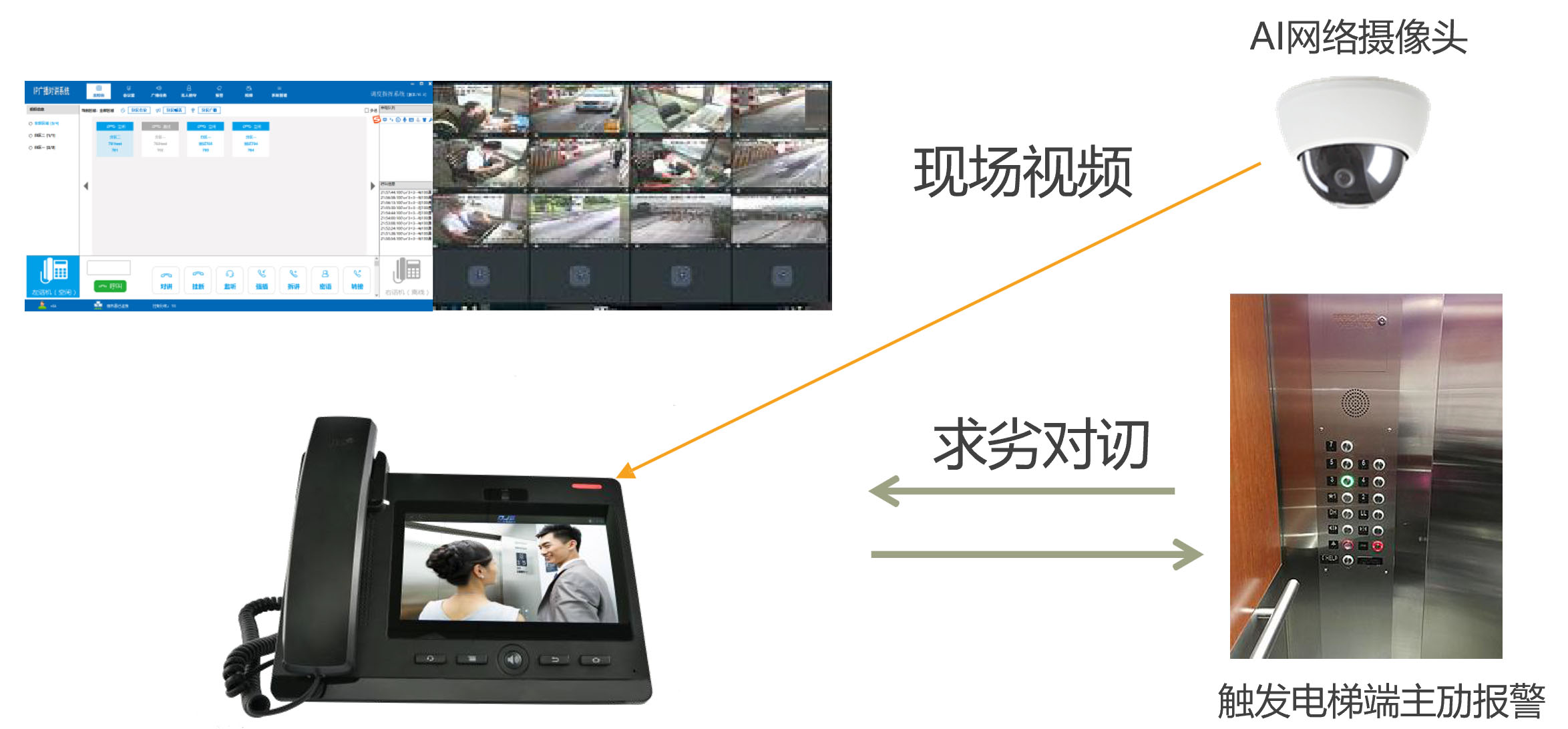 AI视频/AI语音主动报警及远程控制