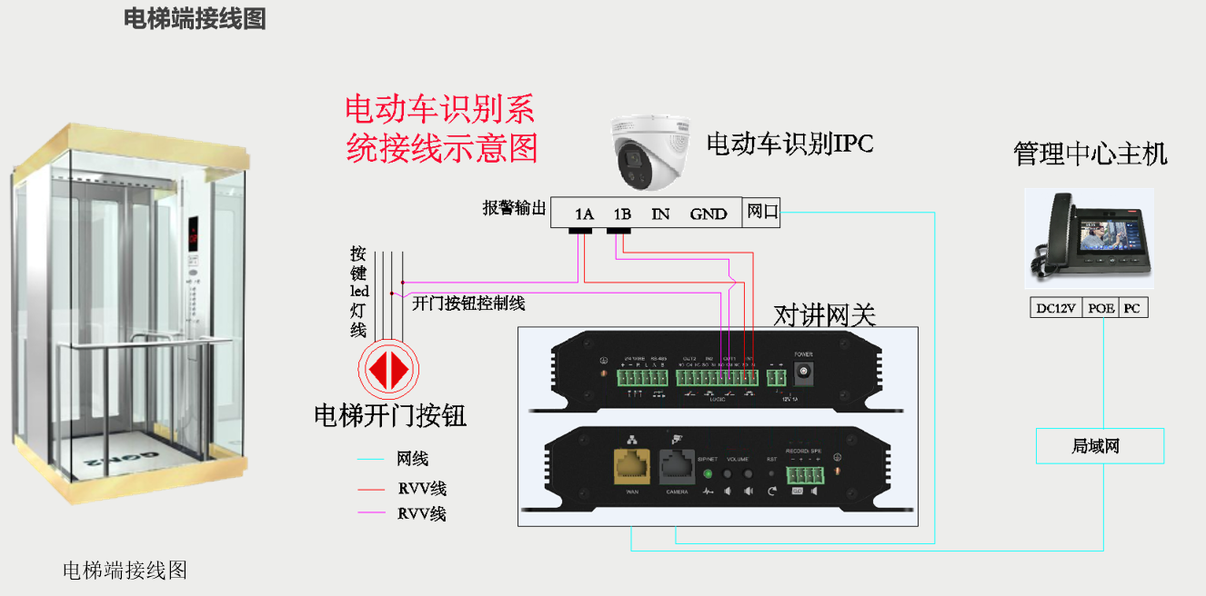 电梯对讲端如何正确接线