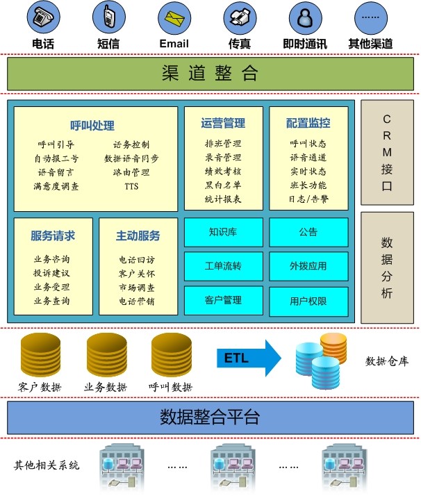 外呼系统搭建实现高效客户沟通