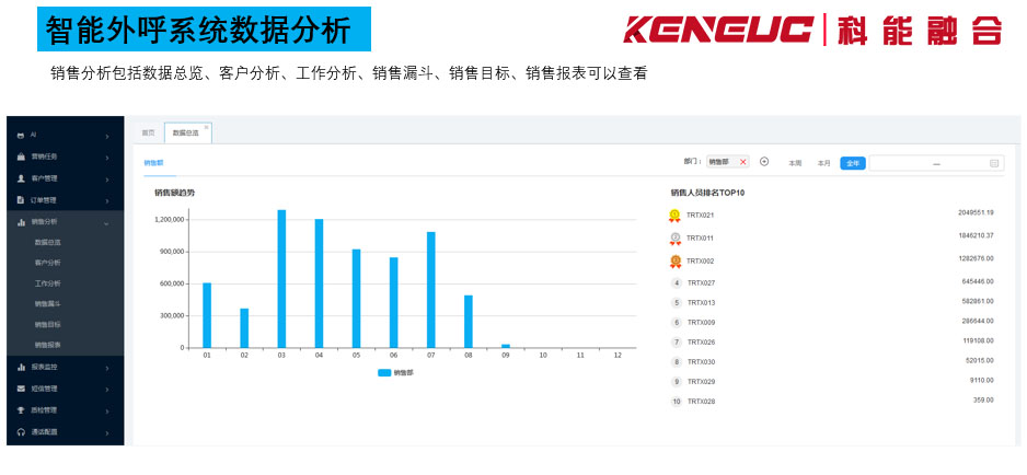 智能外呼系统有哪些优点和缺点？
