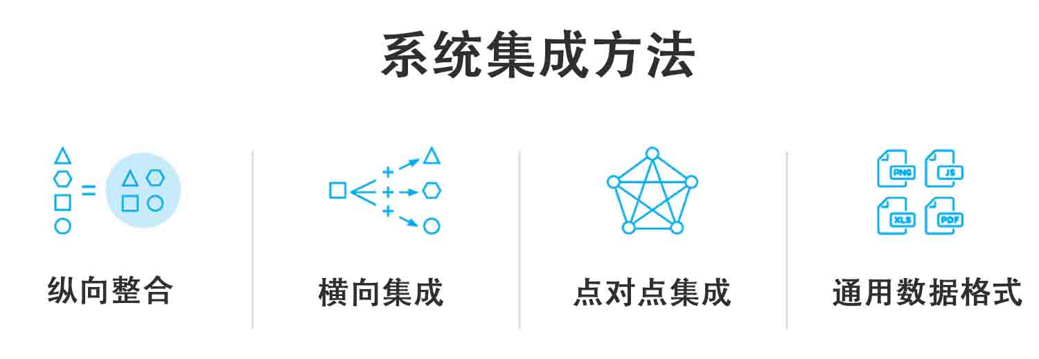 系统集成方法