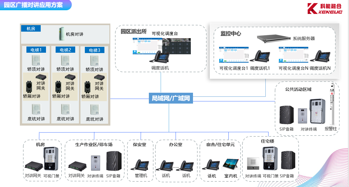 广州智能小区公共广播系统实现智能化管理和维护