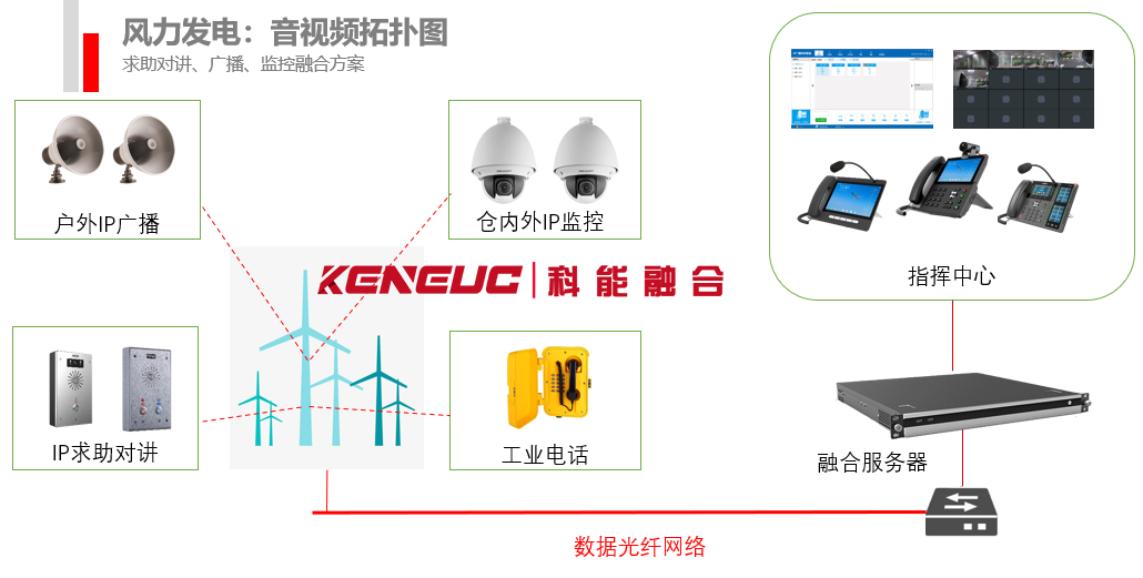 广西风力发电广播系统实现远程监控和管理