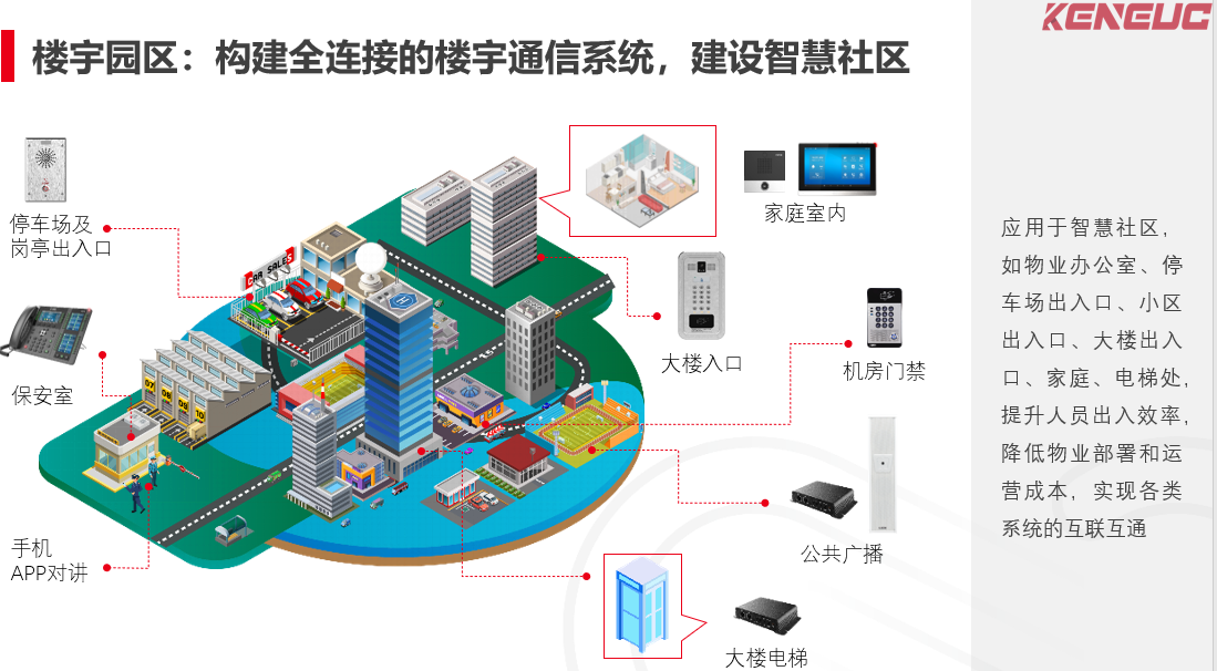 智能楼宇对讲系统故障快速解决方法