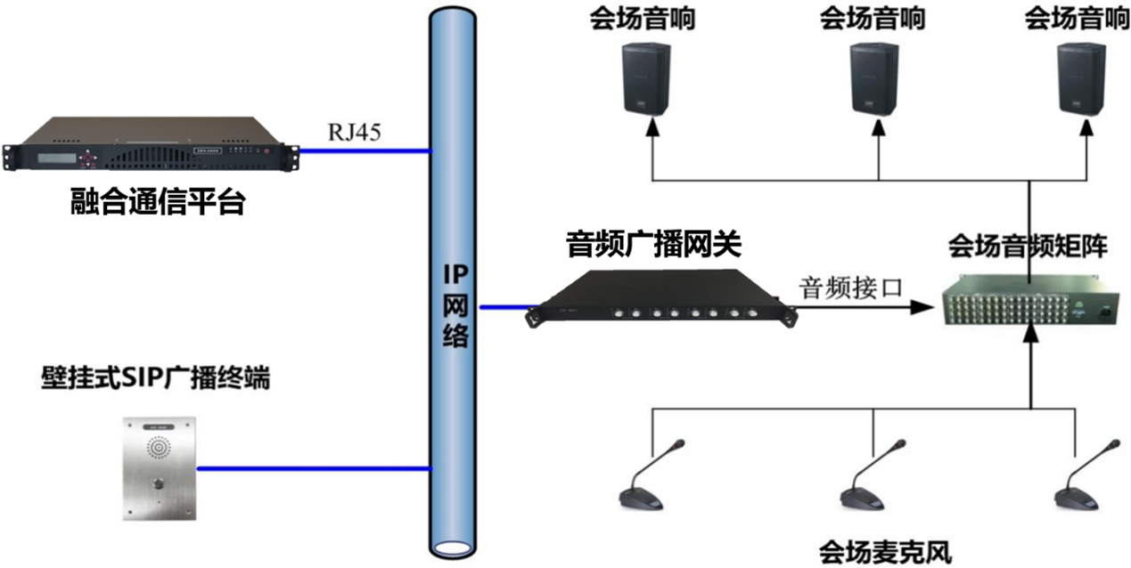 公共广播对讲系统的广泛应用