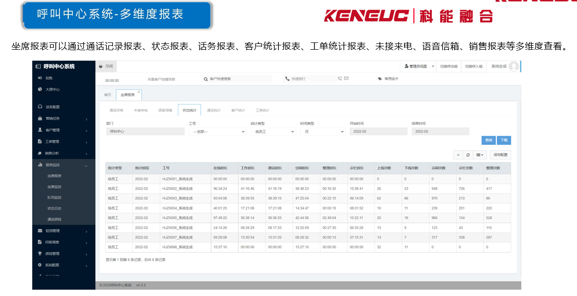 如何制定科学合理的呼叫中心绩效考核方案