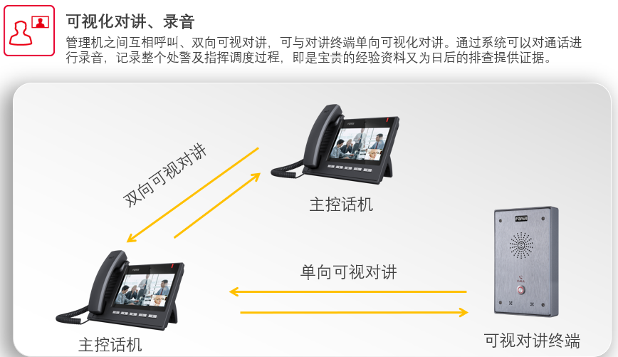 如何选择适合自己的呼叫对讲主机