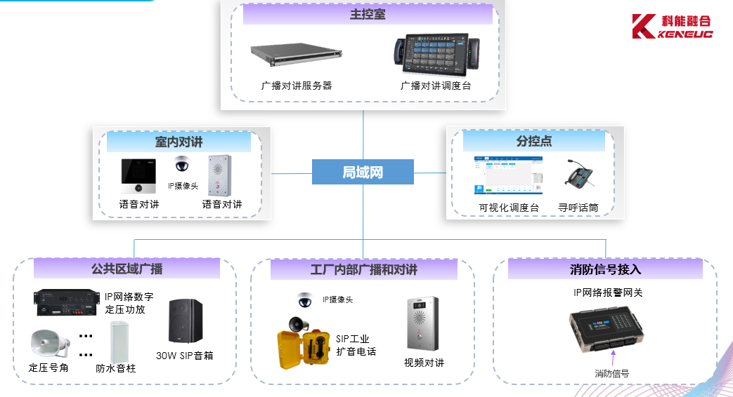 公网数字对讲机有哪些应用场景和优势