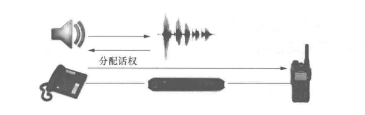 应急通(图1) 语音活动监测图