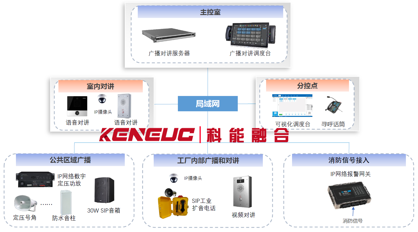 火灾应急广播系统方案