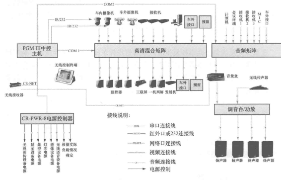 车载型现场应急通信指挥系统的组成