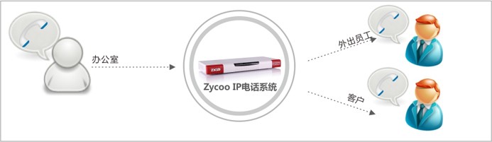 无线座机电话管理系统(图8) 电话会议系统