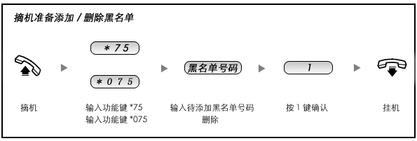 无线座机电话管理系统(图5) 系统黑名单设置流程