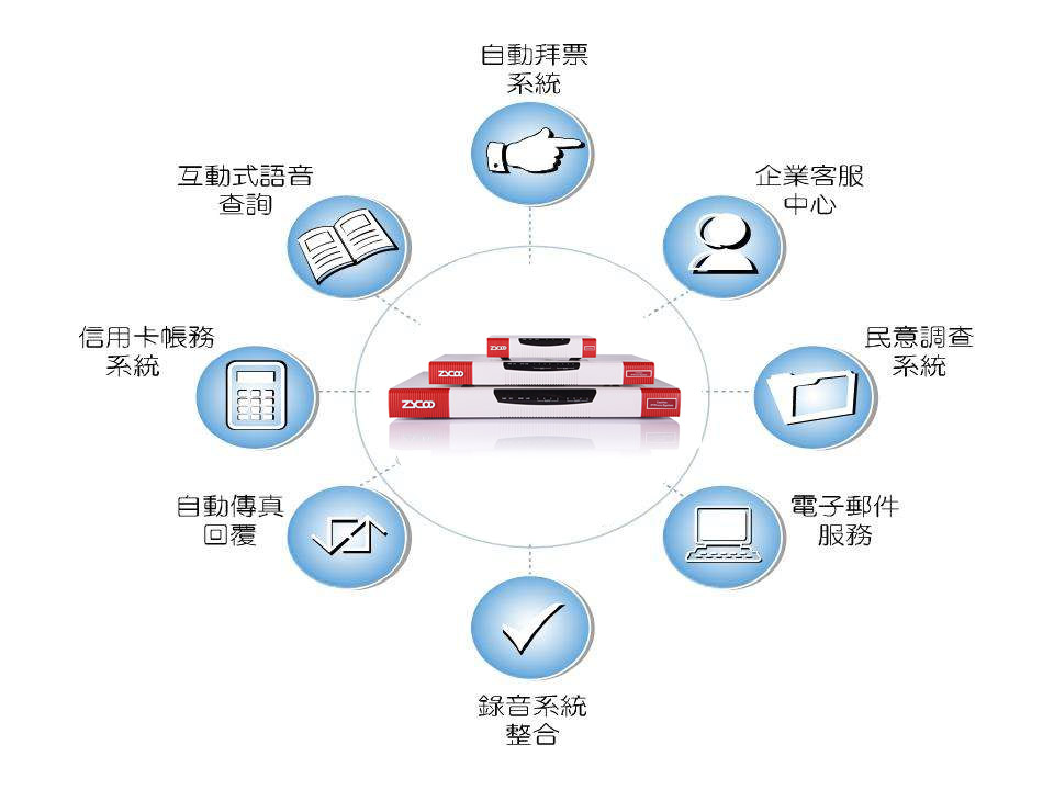 电话超级总机的应用类型