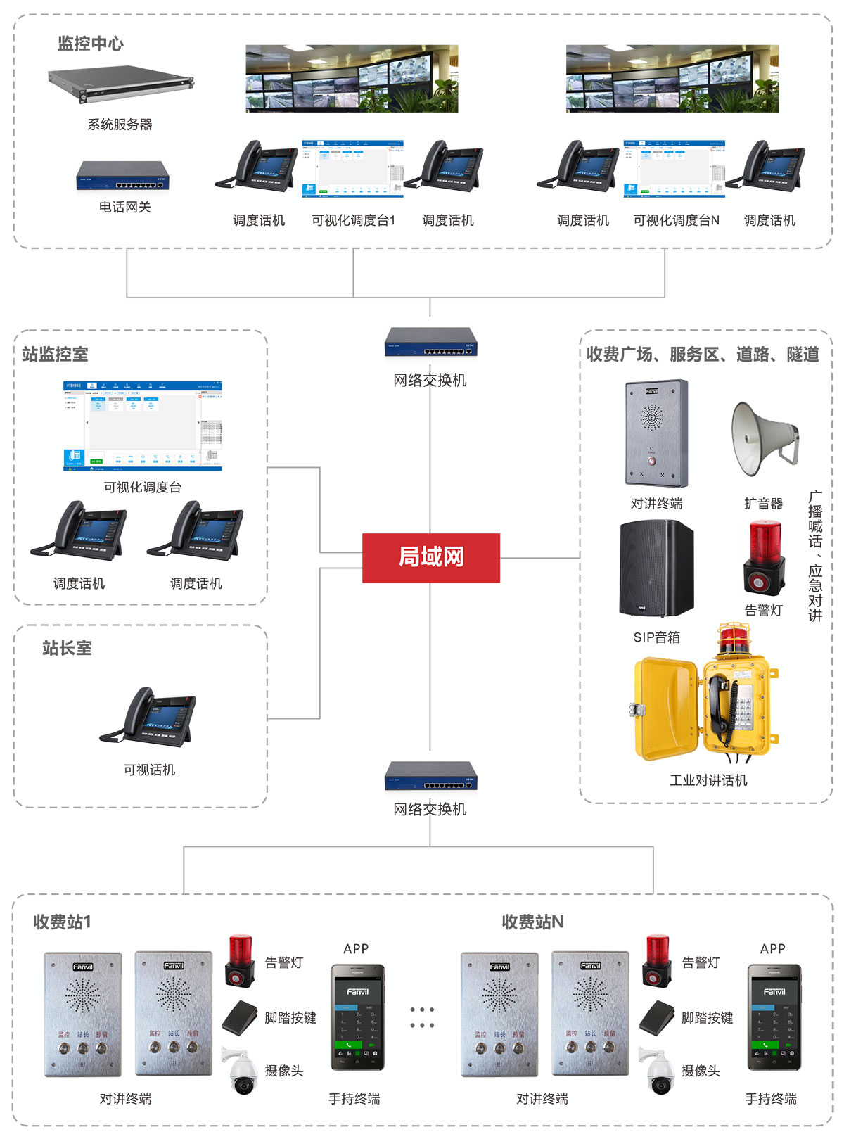 交通指挥中心调度系统方案图