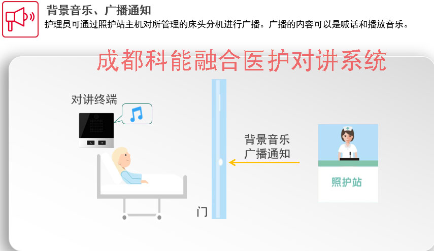 如何提高医护人员沟通效率