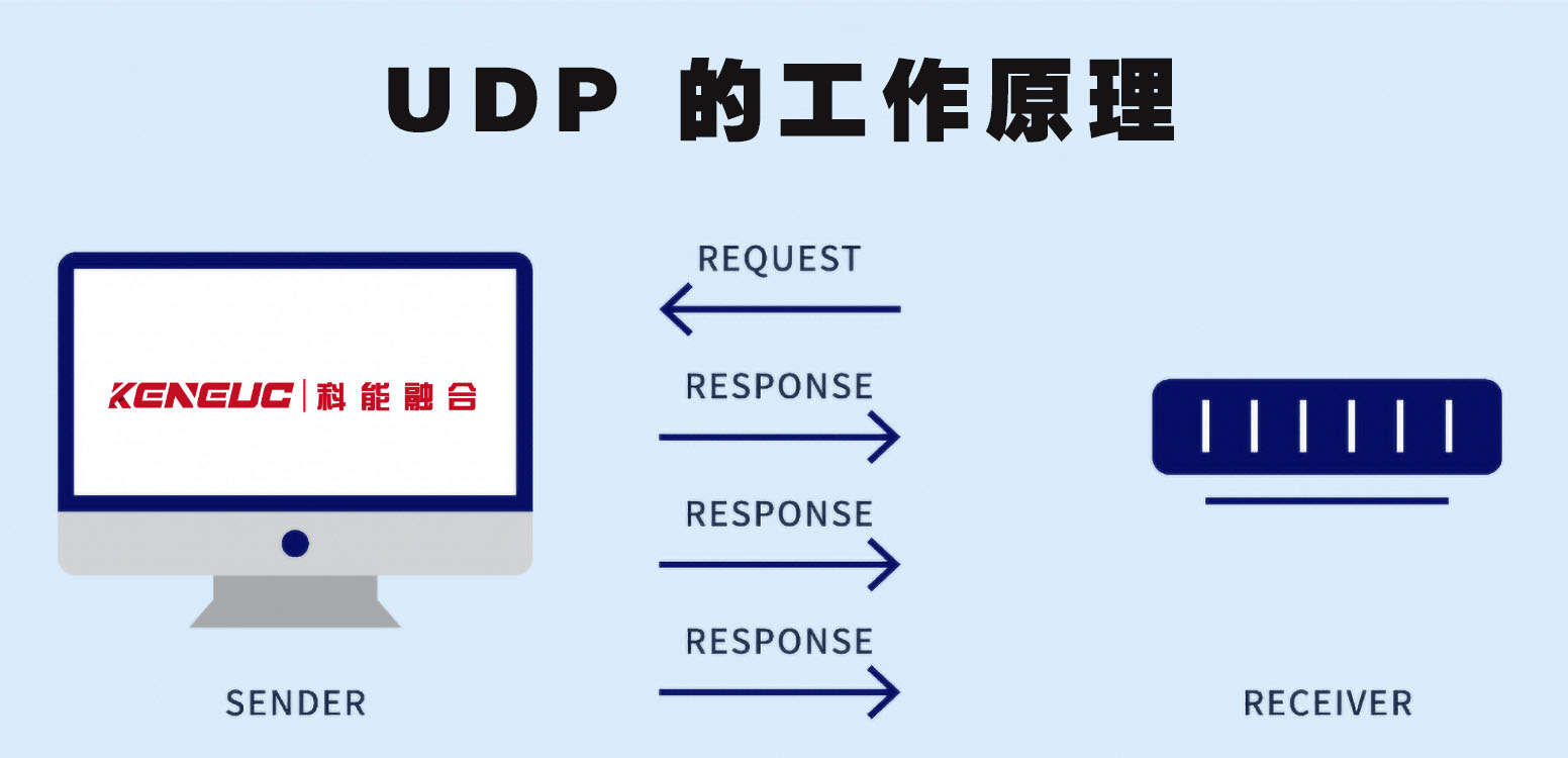 UDP工作原理
