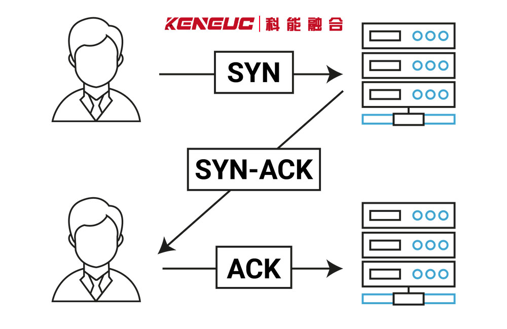 TCP三次握手