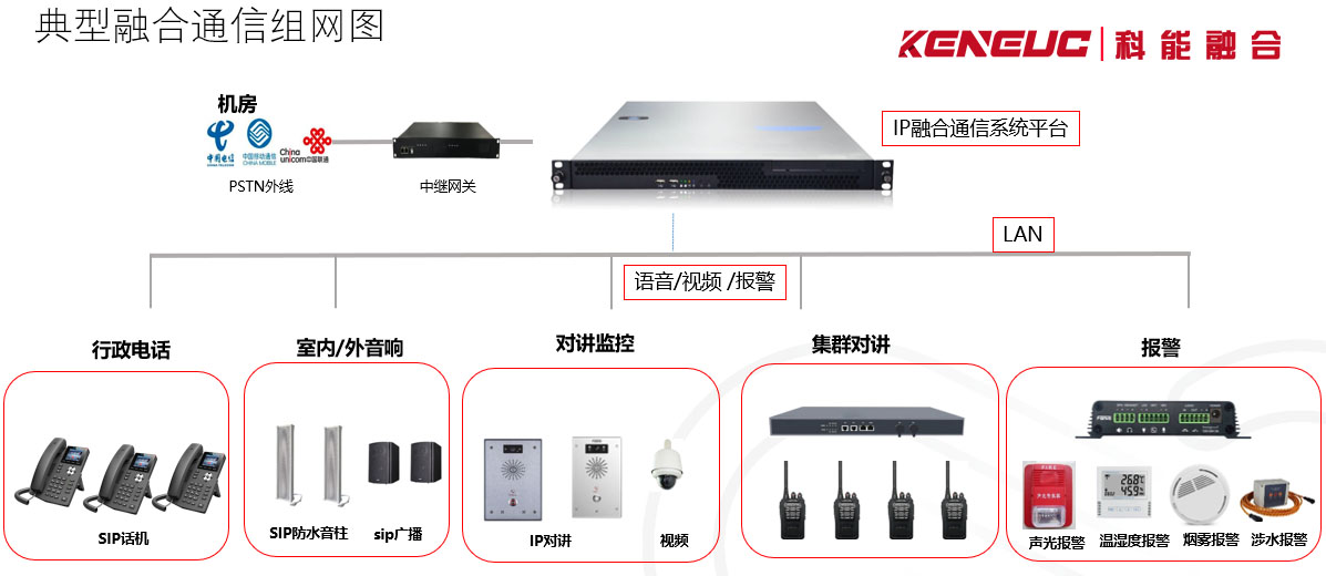 公共广播与紧急广播系统(定义、重要性及传递的准确性和时效性)