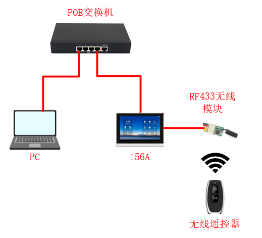 无线呼叫系统实现方法（利用RF433无线模块触发实现无线呼叫）