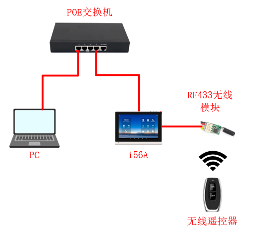  设备与电脑连接示意图