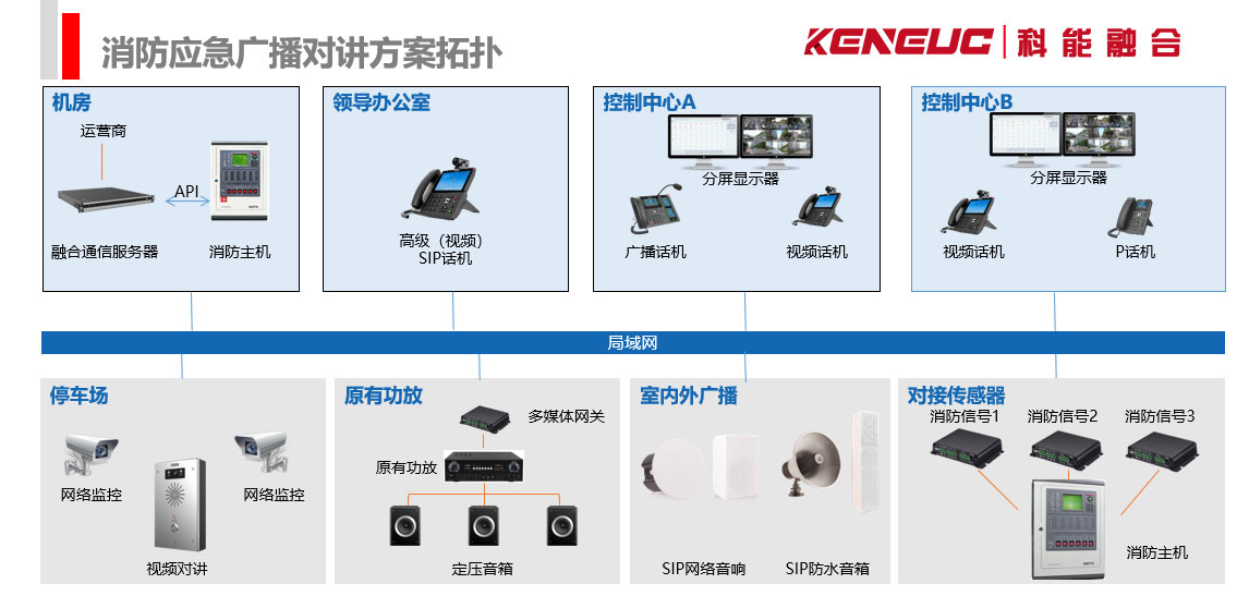 公共广播消防系统(应用场景、功能、安装和维护)