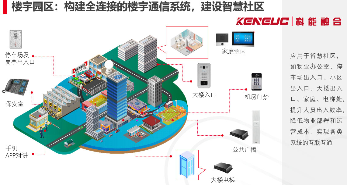 大楼广播系统(原理及操作步骤)