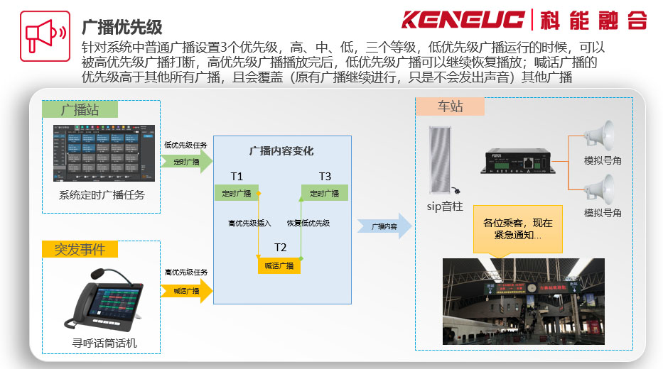 地铁车站广播系统(重要性、准确性和及时性)