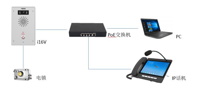 ip对讲连接示意图