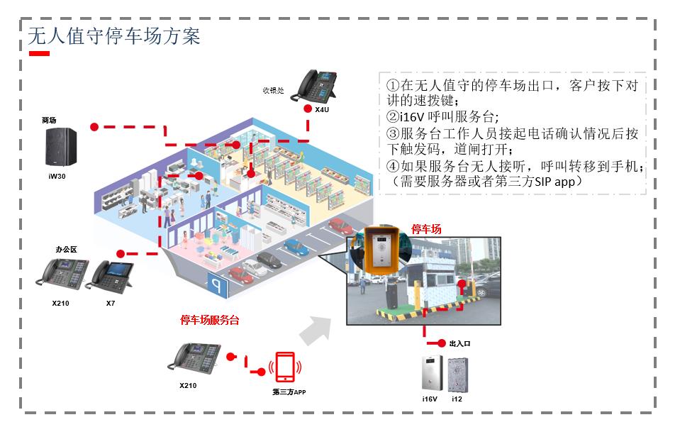 DTMF使用场景