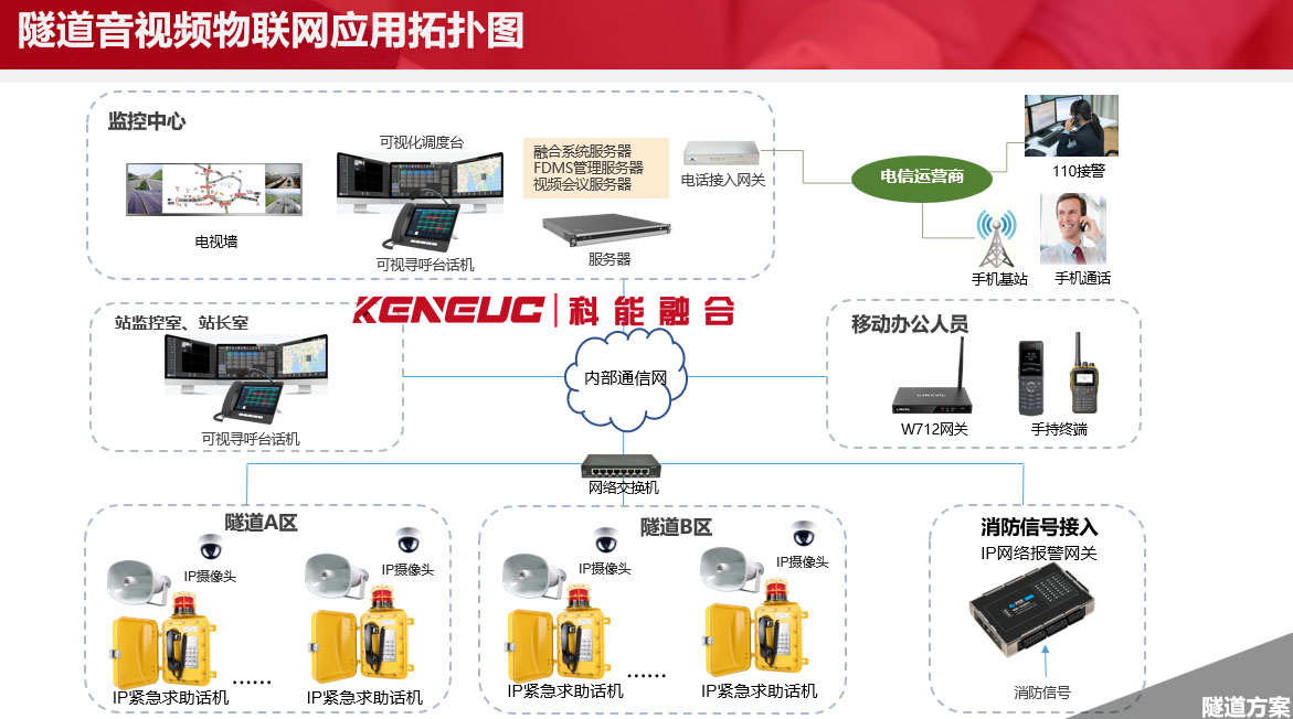 隧道紧急电话广播系统(如何保障隧道安全并提高紧急响应效率)