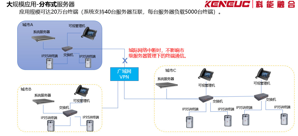 成都广播系统(如何打造一个覆盖全市的广播网络)