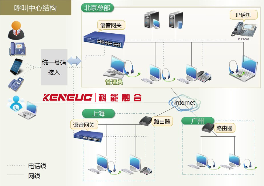 电话外呼系统呼叫中心系统(常见问题及解决方案)