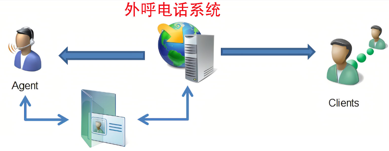 外呼电话系统(如何提高销售效率和客户接听率)